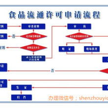 專(zhuān)業(yè)會(huì)計(jì)服務(wù) 北京佳佳會(huì)計(jì)服務(wù)有限責(zé)任公司的核心供應(yīng)